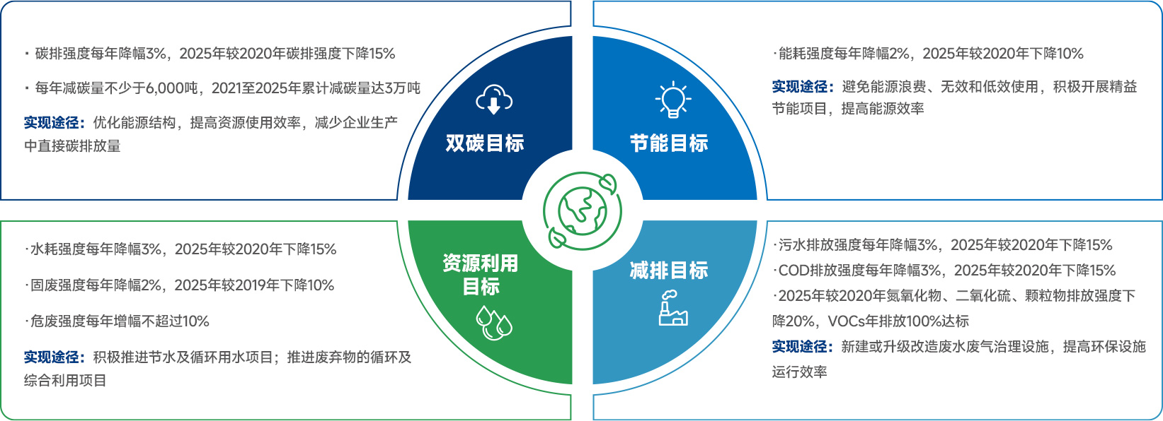 ag尊龙凯时·人生就是博(中国)有限公司官网